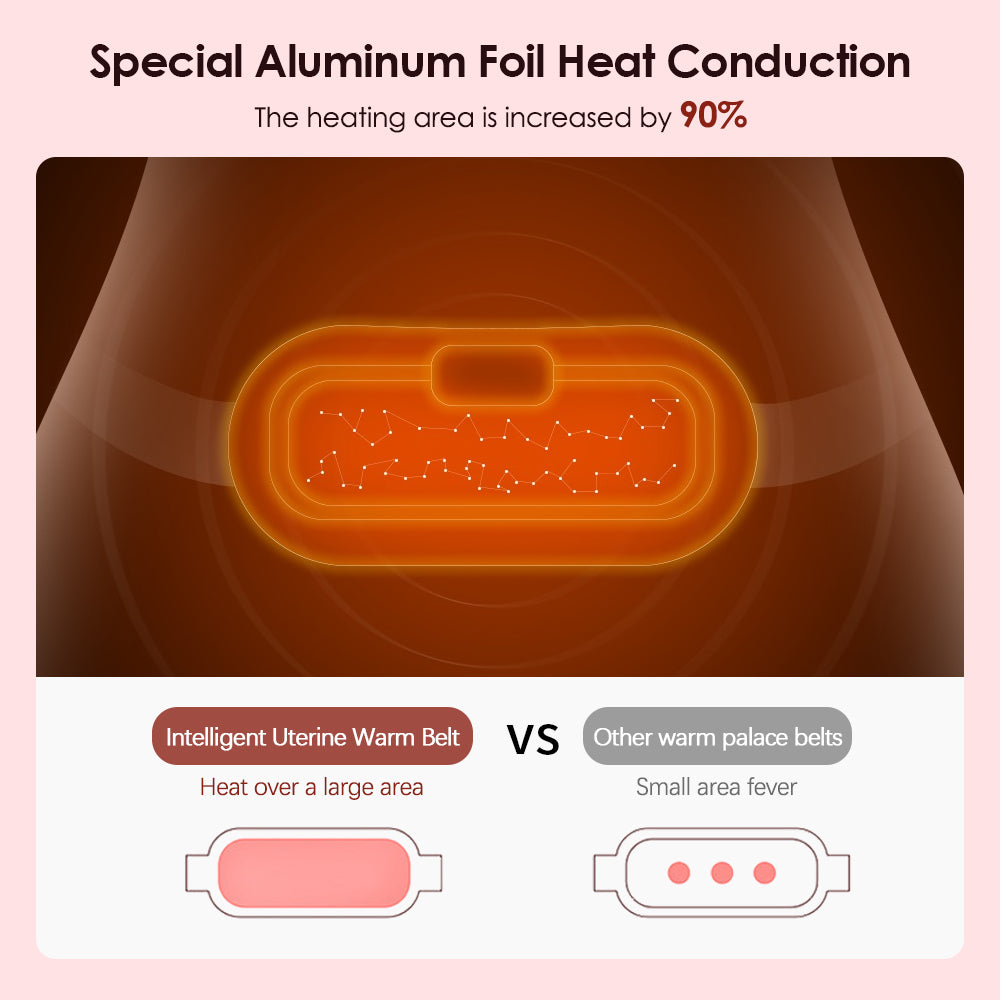 Uterine Heat Belt for Menstrual Pain Relief and Massage